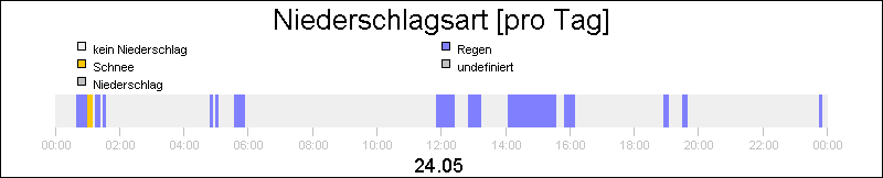 bar diagram