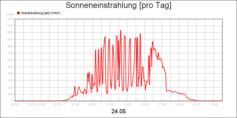 line diagram