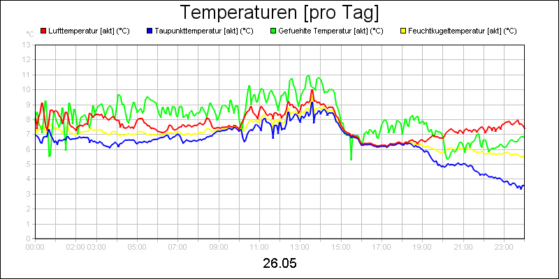line diagram