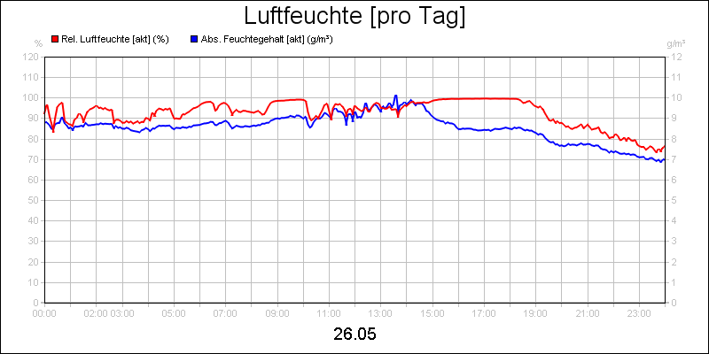 line diagram