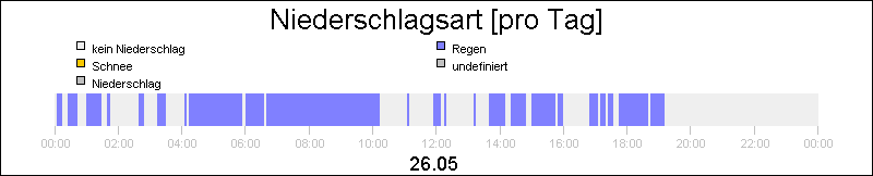 bar diagram