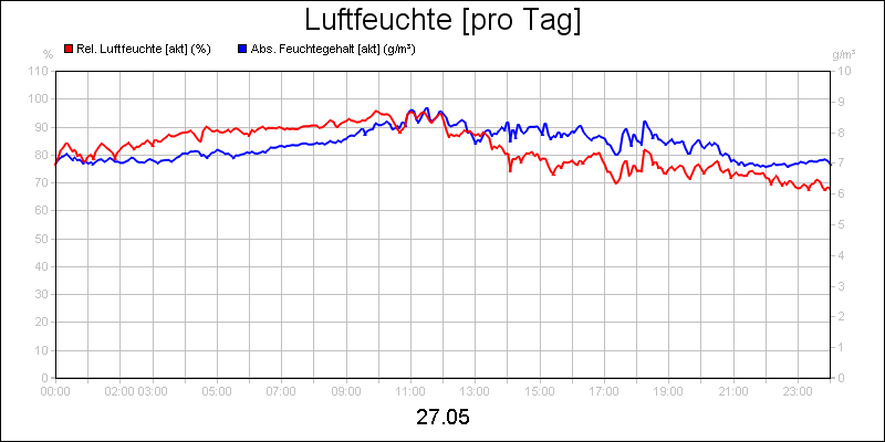 line diagram