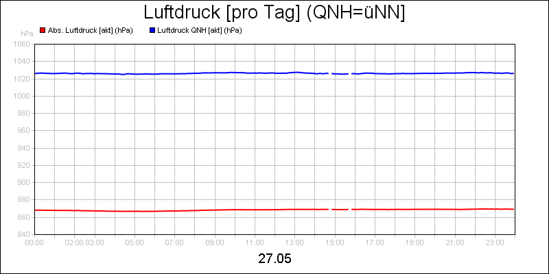 line diagram