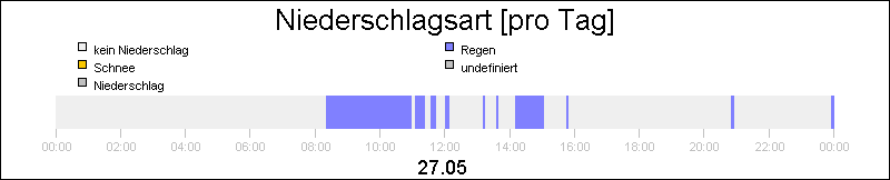 bar diagram