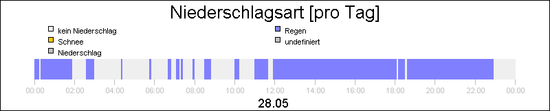 bar diagram