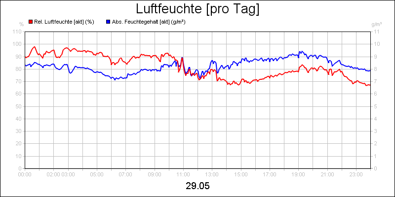 line diagram