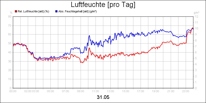 line diagram