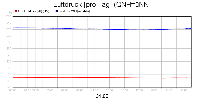 line diagram