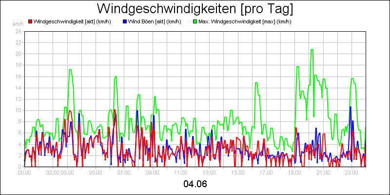 line diagram