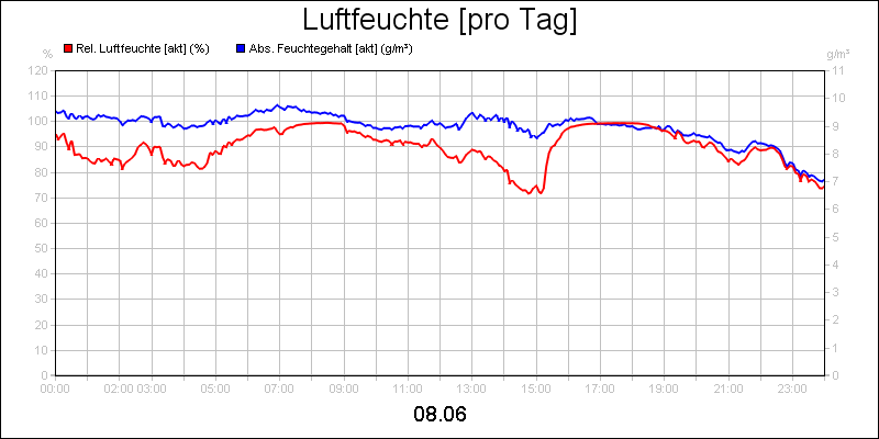 line diagram