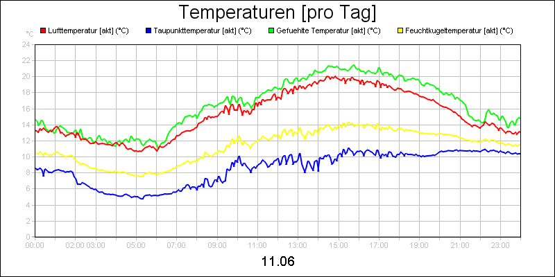 line diagram