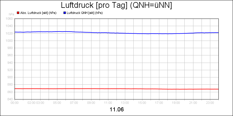line diagram