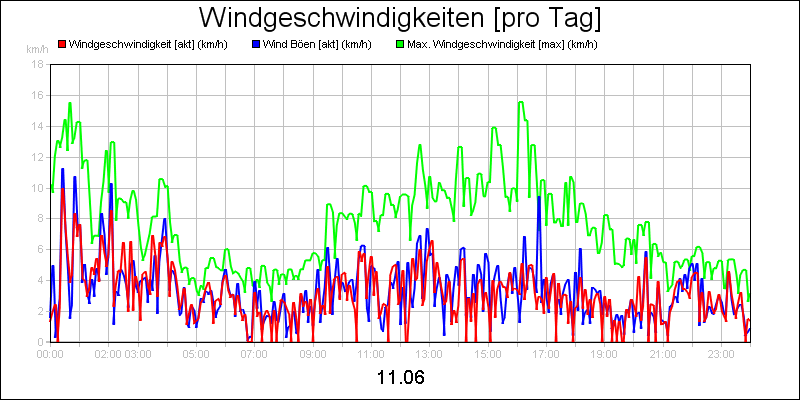 line diagram