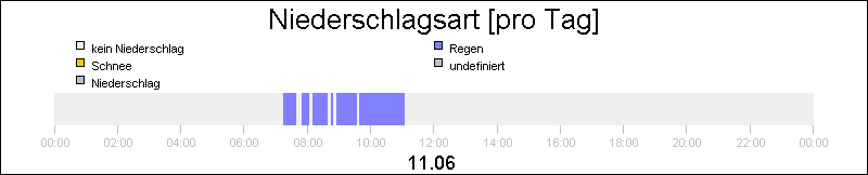 bar diagram