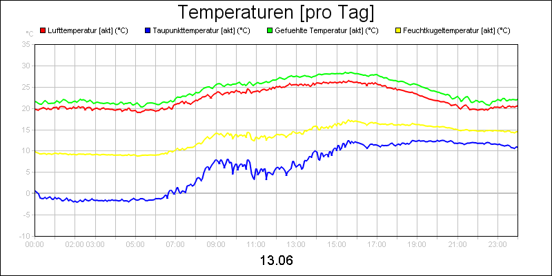 line diagram