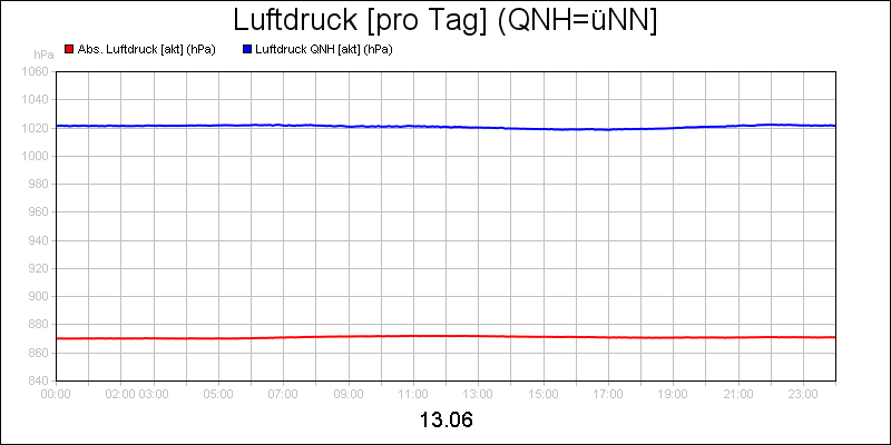 line diagram