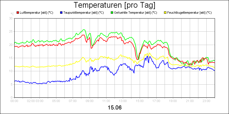 line diagram