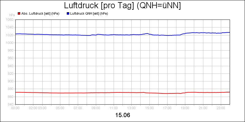 line diagram