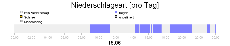 bar diagram