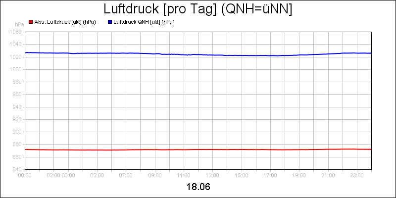 line diagram