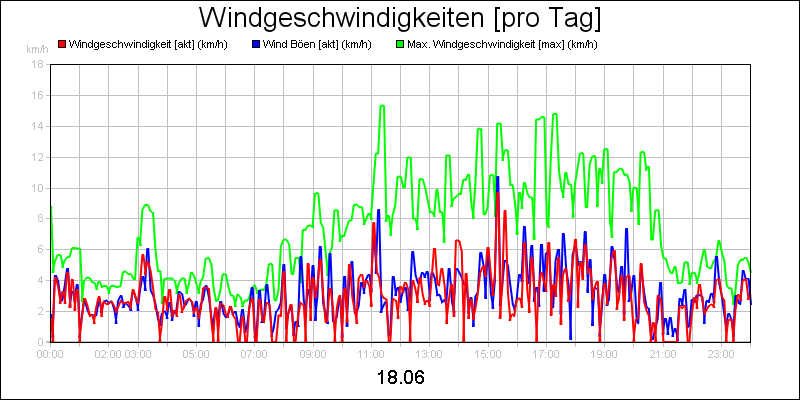 line diagram
