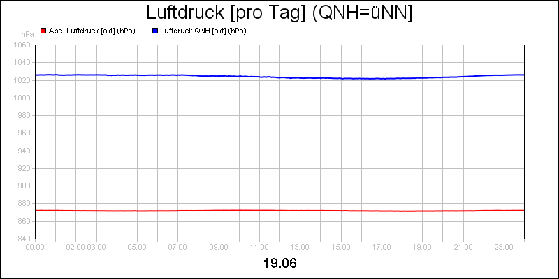 line diagram