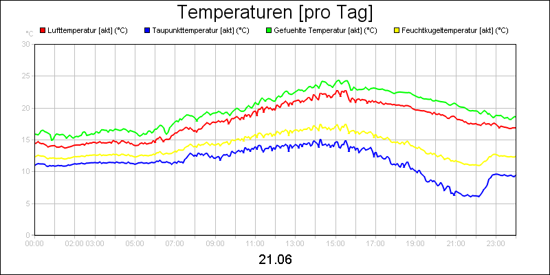 line diagram