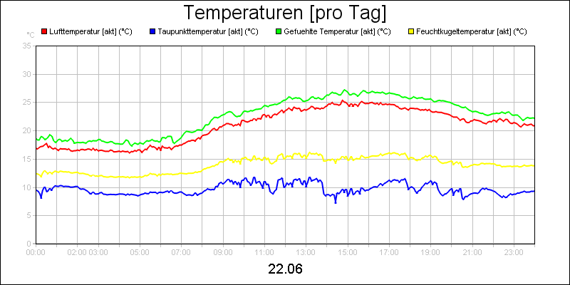 line diagram