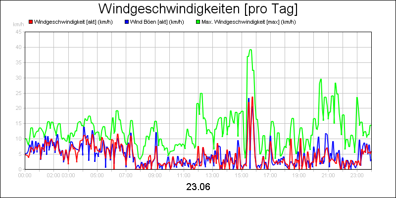 line diagram