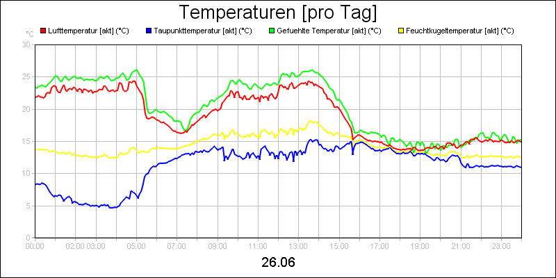 line diagram