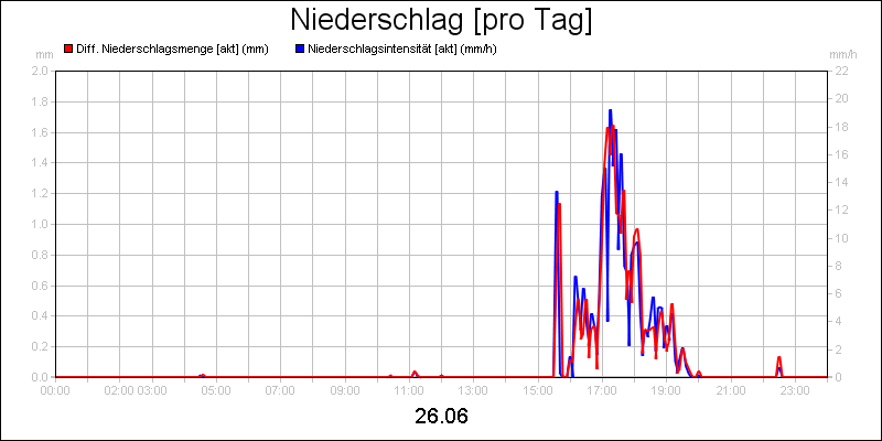 line diagram