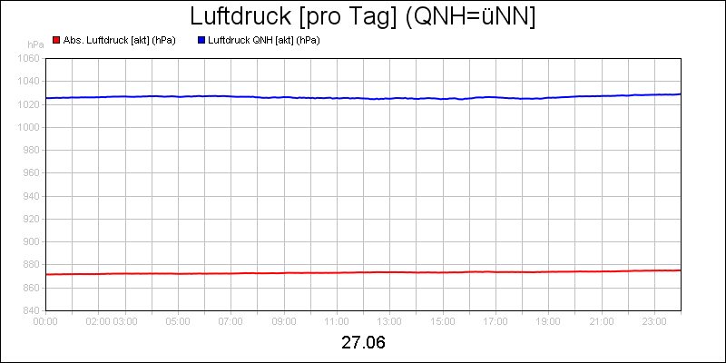 line diagram