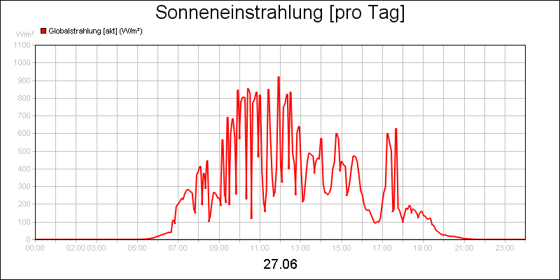 line diagram