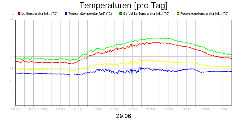 line diagram