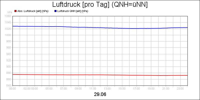 line diagram