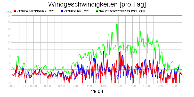 line diagram