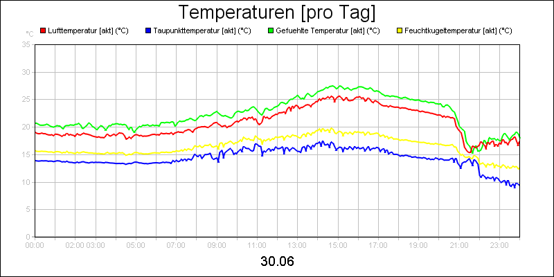 line diagram