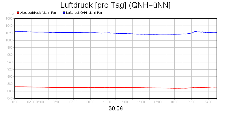 line diagram