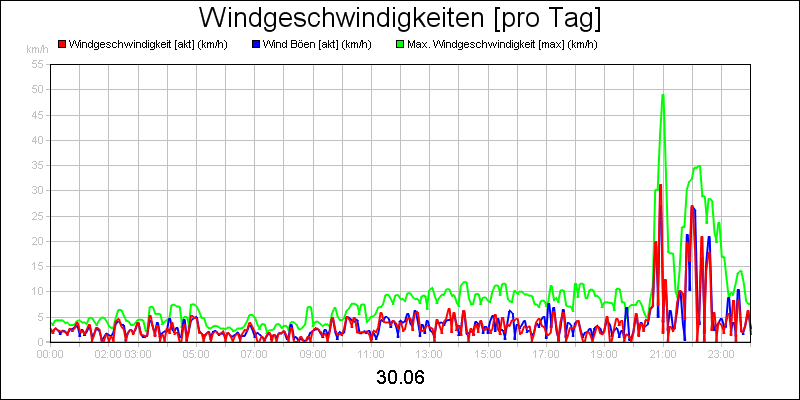 line diagram