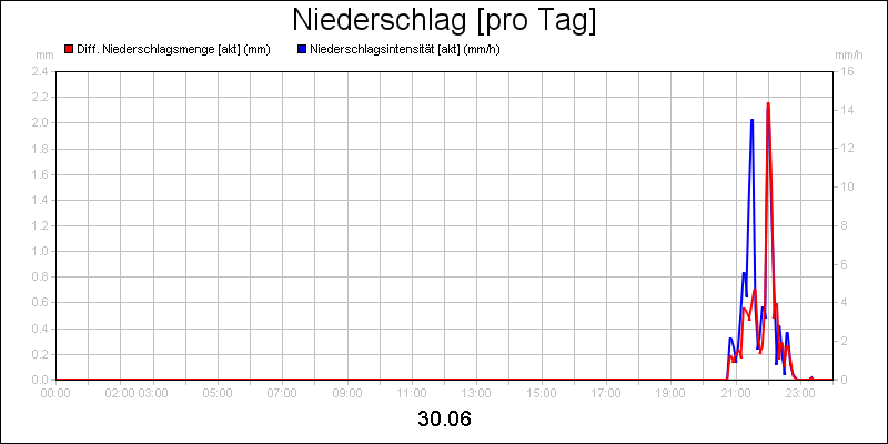 line diagram