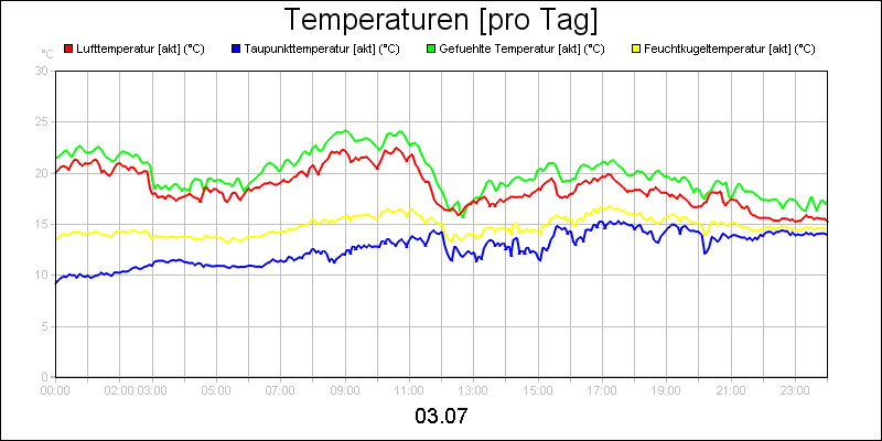 line diagram