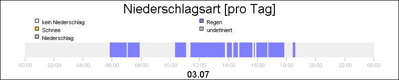 bar diagram