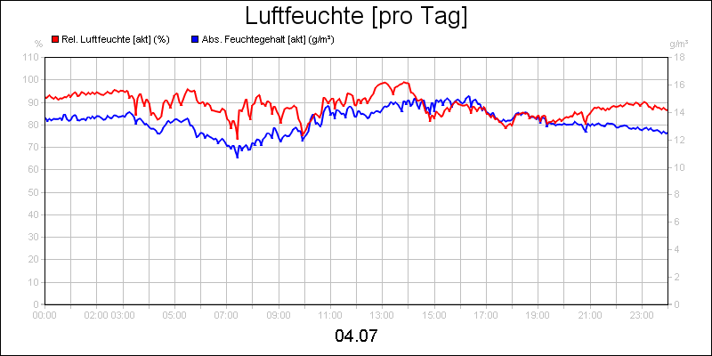 line diagram