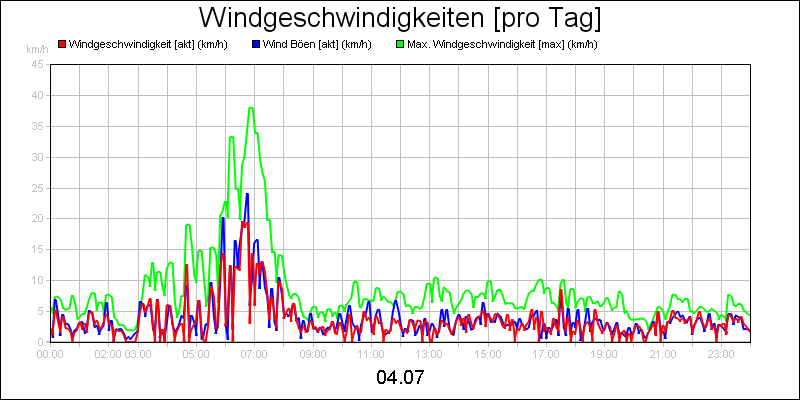line diagram