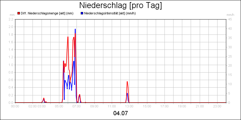 line diagram