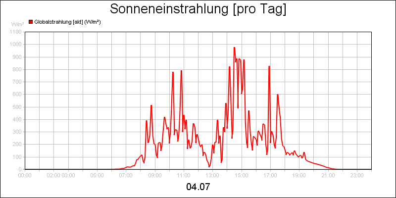 line diagram