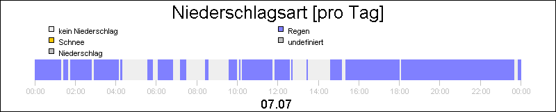 bar diagram
