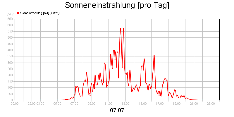 line diagram