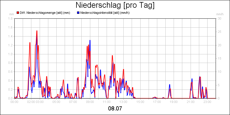 line diagram
