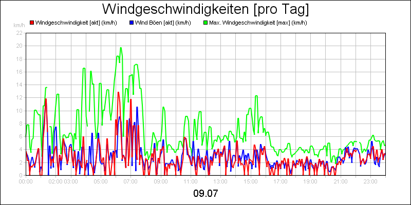 line diagram